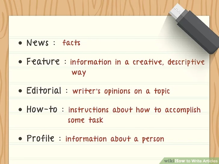 Write articles перевод. Write an article. Article writer. Article Step. Articles Basic.