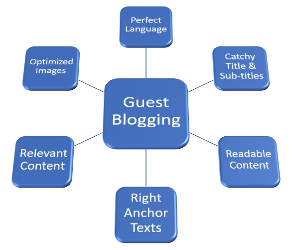 Guest Post from Hire SEO Content Writer