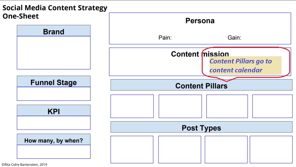 Content Strategy Map