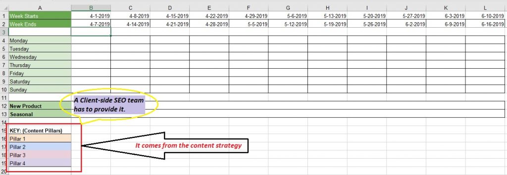 Content Calendar Process