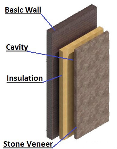 Wall Cladding