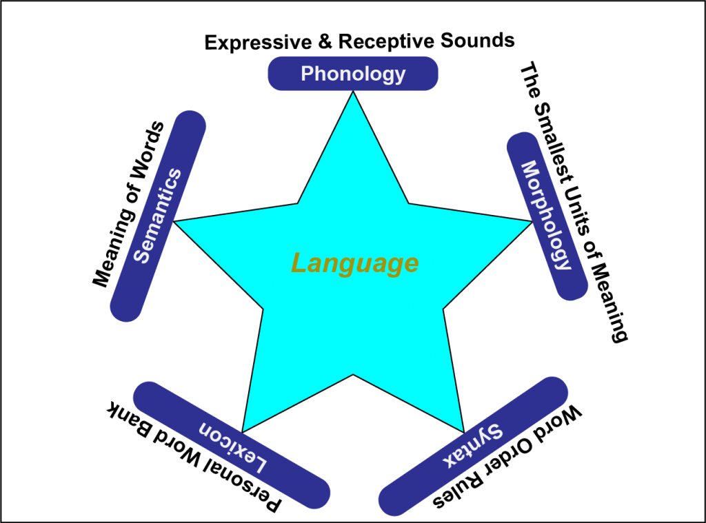 language