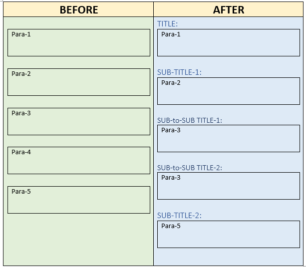 content readability