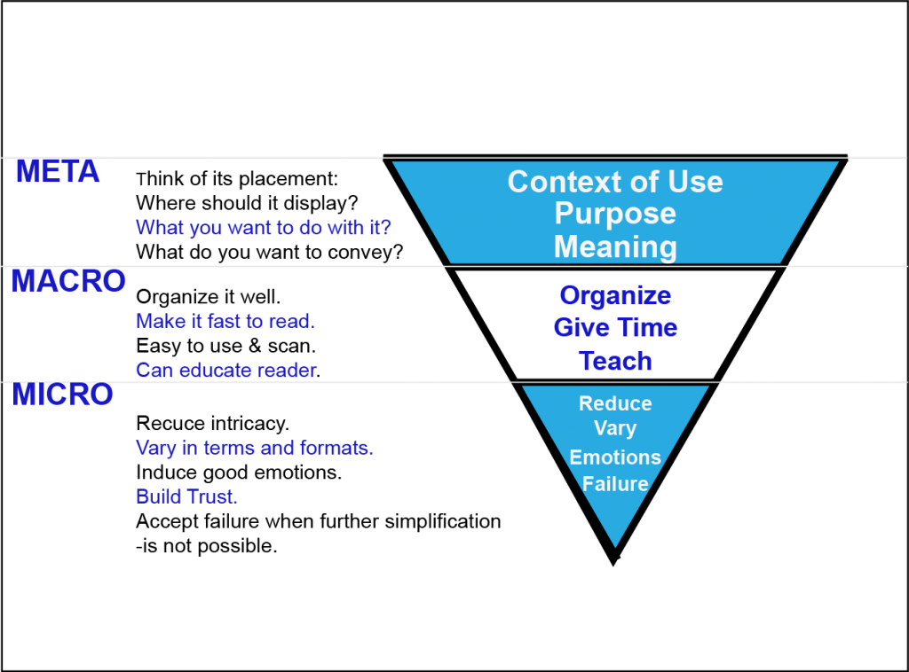 Content Simplisity