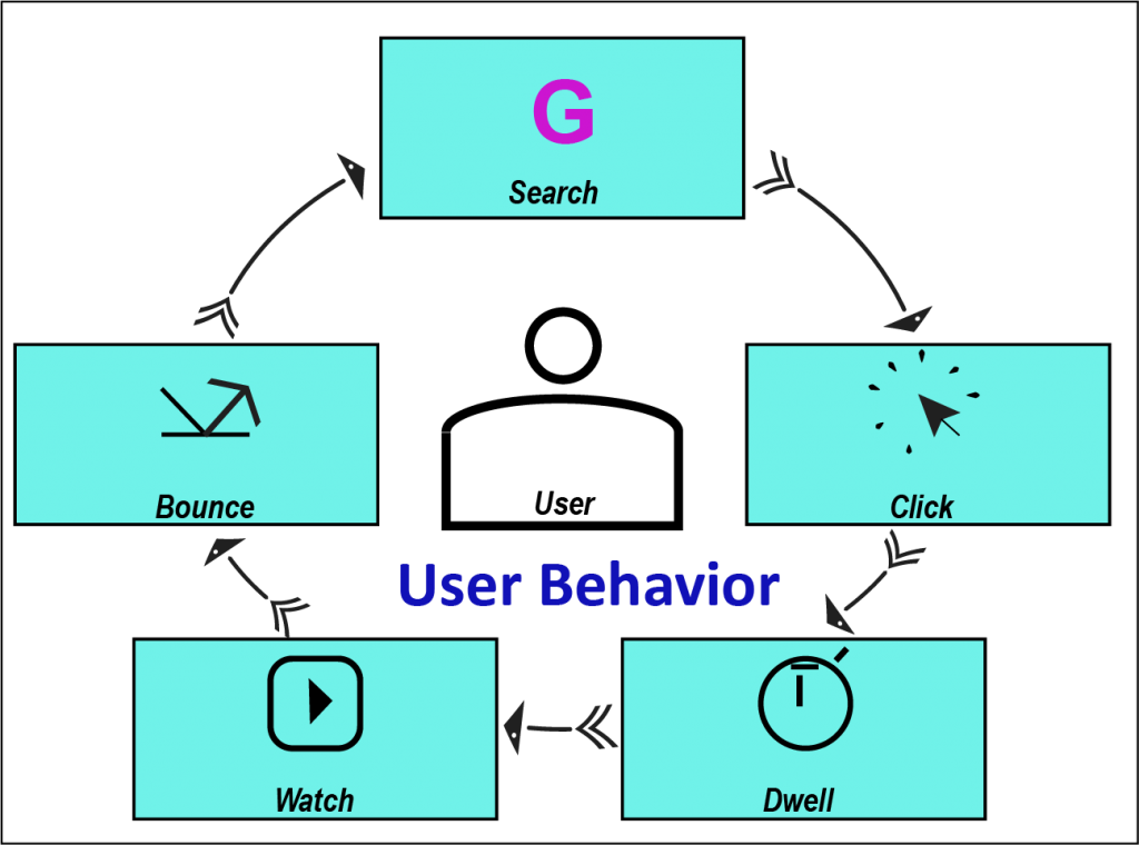 user behavior