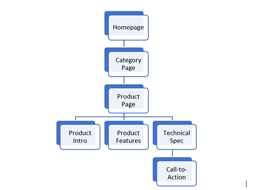 Ecommerce Description Writing