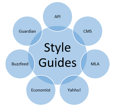 style guides