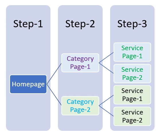 What Is Web Copywriting?