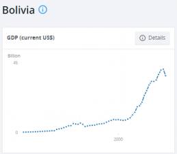 Bolivia-Graph